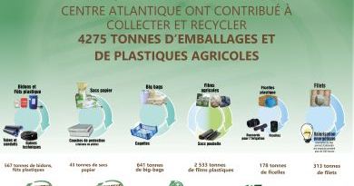 ADIVALOR - Bilan de collecte NegoA Centre-Atlantique